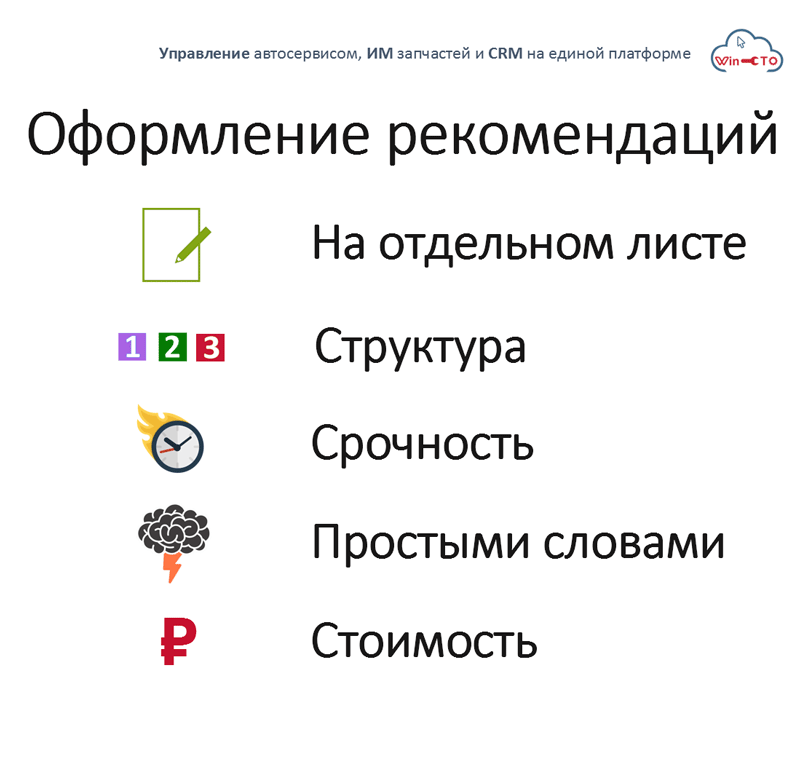 Оформление рекомендаций в автосервисе в Иваново