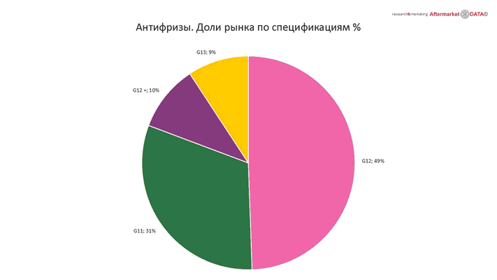 Структура вторичного рынка запчастей 2021 AGORA MIMS Automechanika.  Аналитика на ivanovo.win-sto.ru