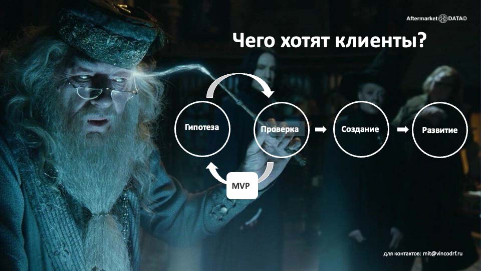О стратегии проСТО. Аналитика на ivanovo.win-sto.ru