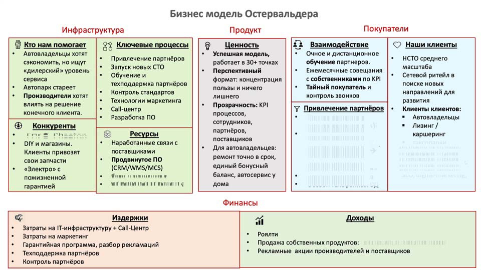 О стратегии проСТО. Аналитика на ivanovo.win-sto.ru