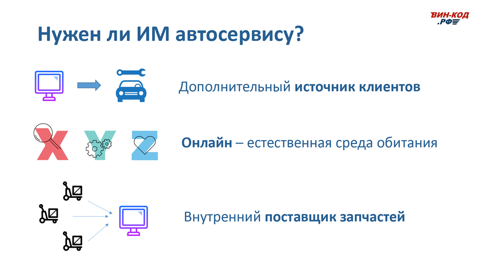 Интернет-магазин автозапчастей — это источник трафика в Иваново
