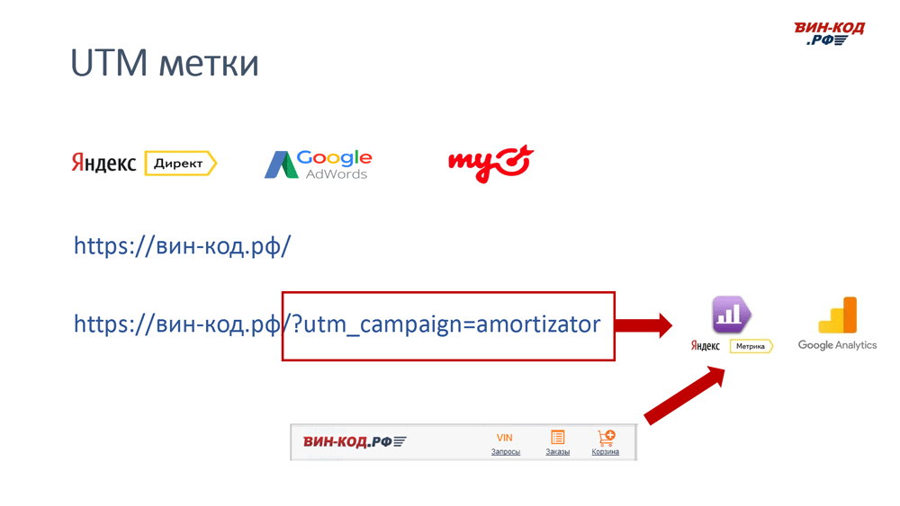 UTM метка позволяет отследить рекламный канал компанию поисковый запрос в Иваново